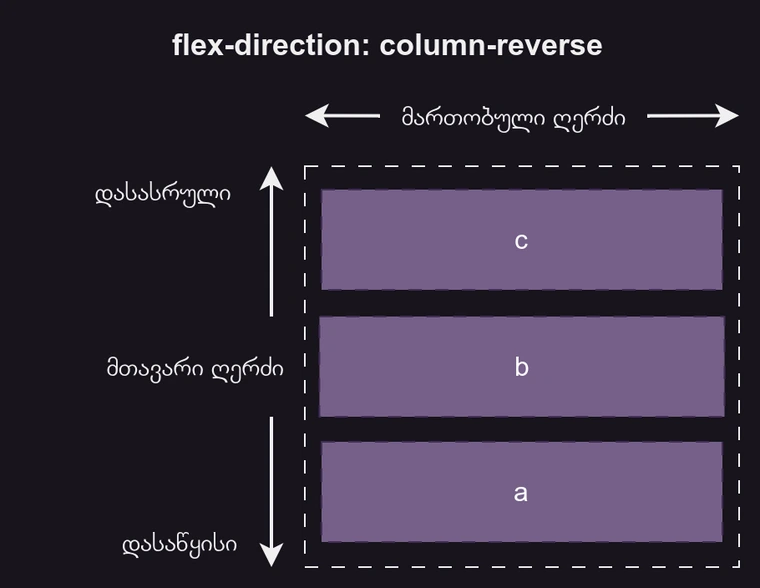 flex-direction column-reverse-ის მაგალითი