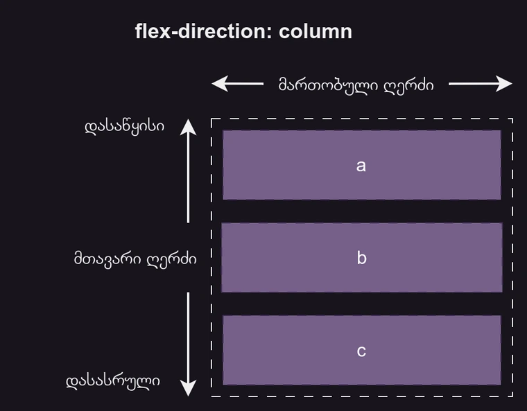 flex-direction column-ის მაგალითი