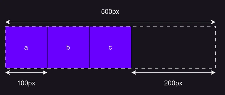 დარჩენილი ადგილის მაგალითი